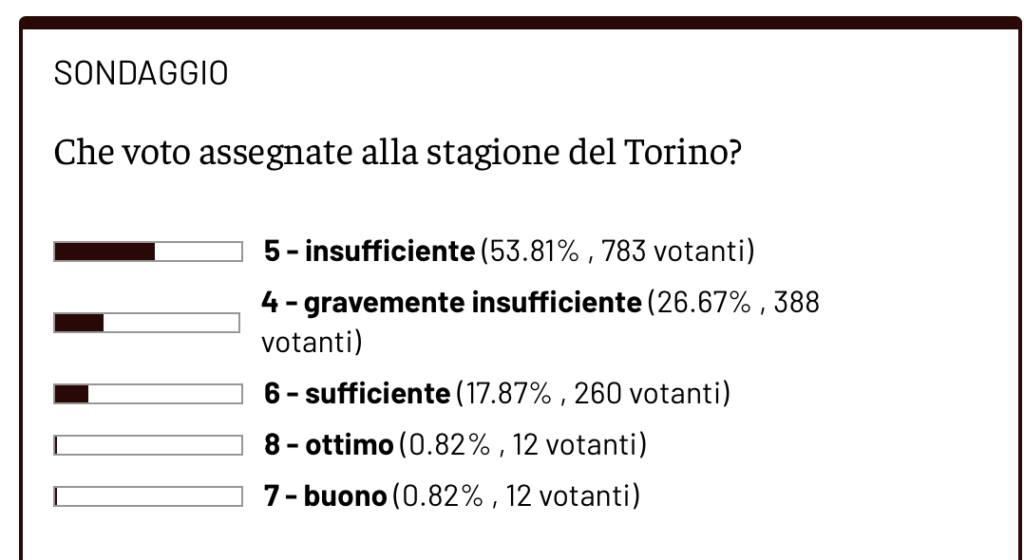 Screenshot 2025-05-28 alle 09.02.03