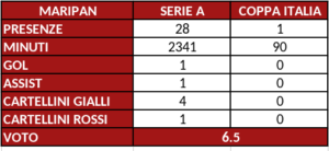 Screenshot 2025-05-28 at 23-11-02 grafico pagelloni.xlsx - ToroNews