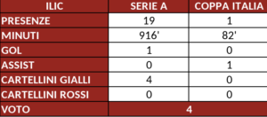 Schermata 2025-05-31 alle 10.05.34