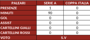Schermata 2025-05-28 alle 10.10.15