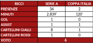 Screenshot 2025-05-29 at 14-21-13 grafico pagelloni.xlsx - ToroNews