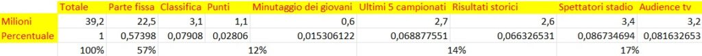 Ricavi diritti tv Torino 24-25