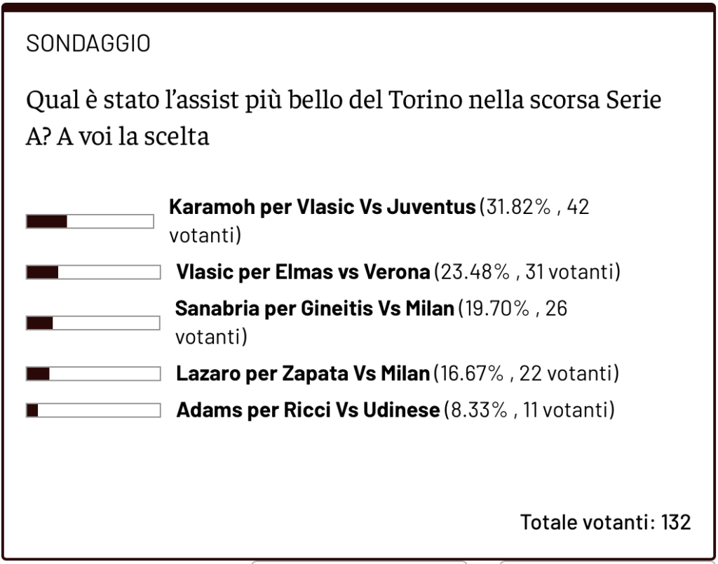 Schermata 2025-06-22 alle 18.49.11