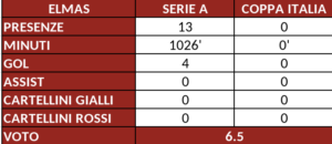 Schermata 2025-06-03 alle 13.54.35