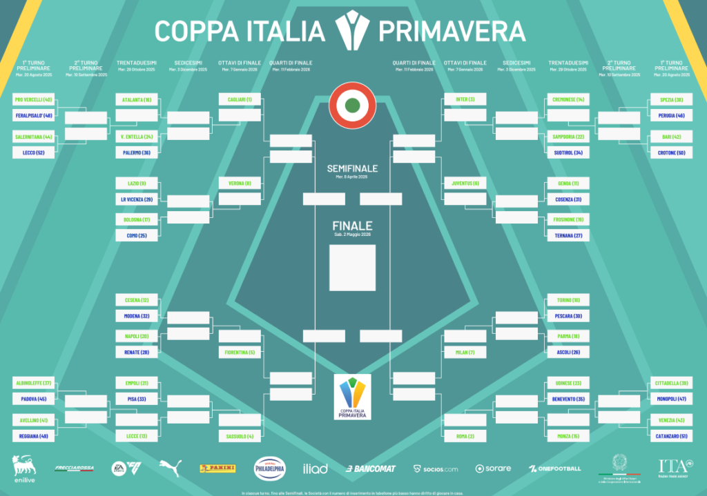 Tabellone Coppa Italia Primavera 2025-2026