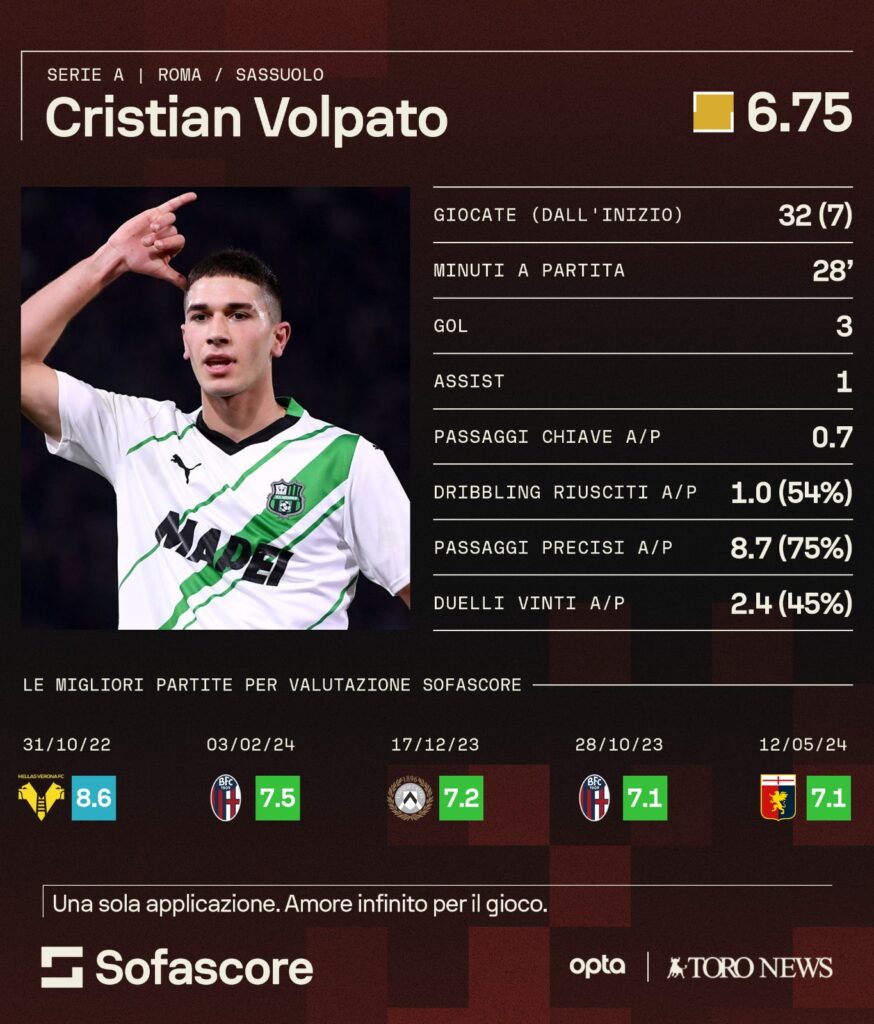 Immagine WhatsApp 2025-06-20 ore 21.40.07_e0cd7306