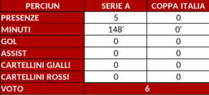 Schermata 2025-06-04 alle 17.31.59