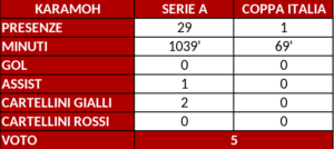 Schermata 2025-06-02 alle 16.09.33