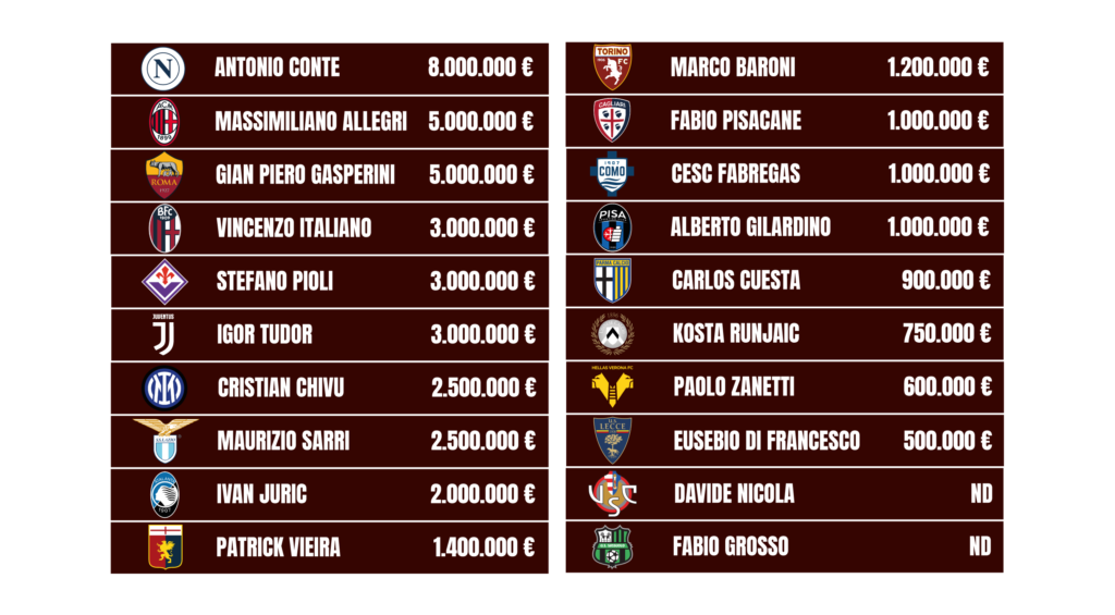 Tabelle stipendi serie a_Tavola disegno 1