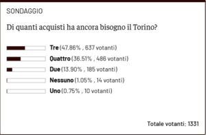 sondaggio mercato