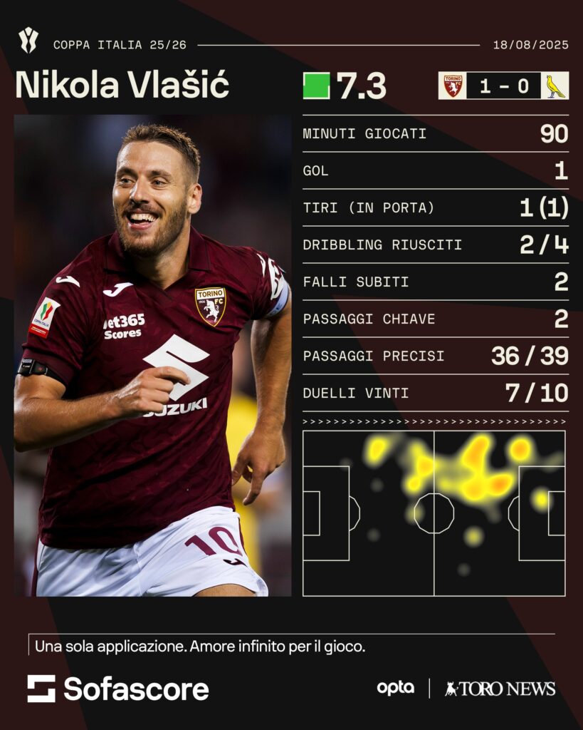 vlasic