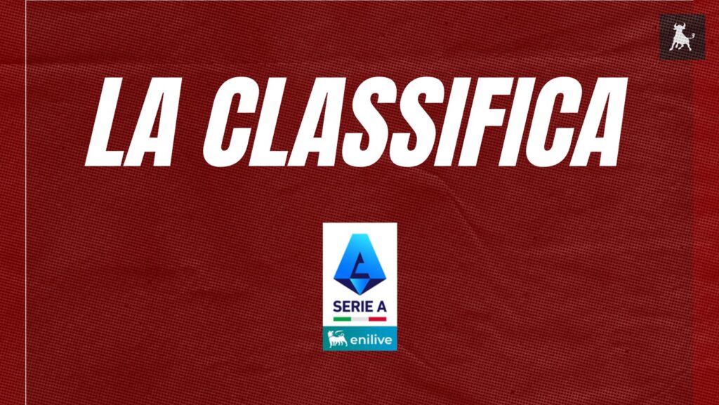 serie a classifica
