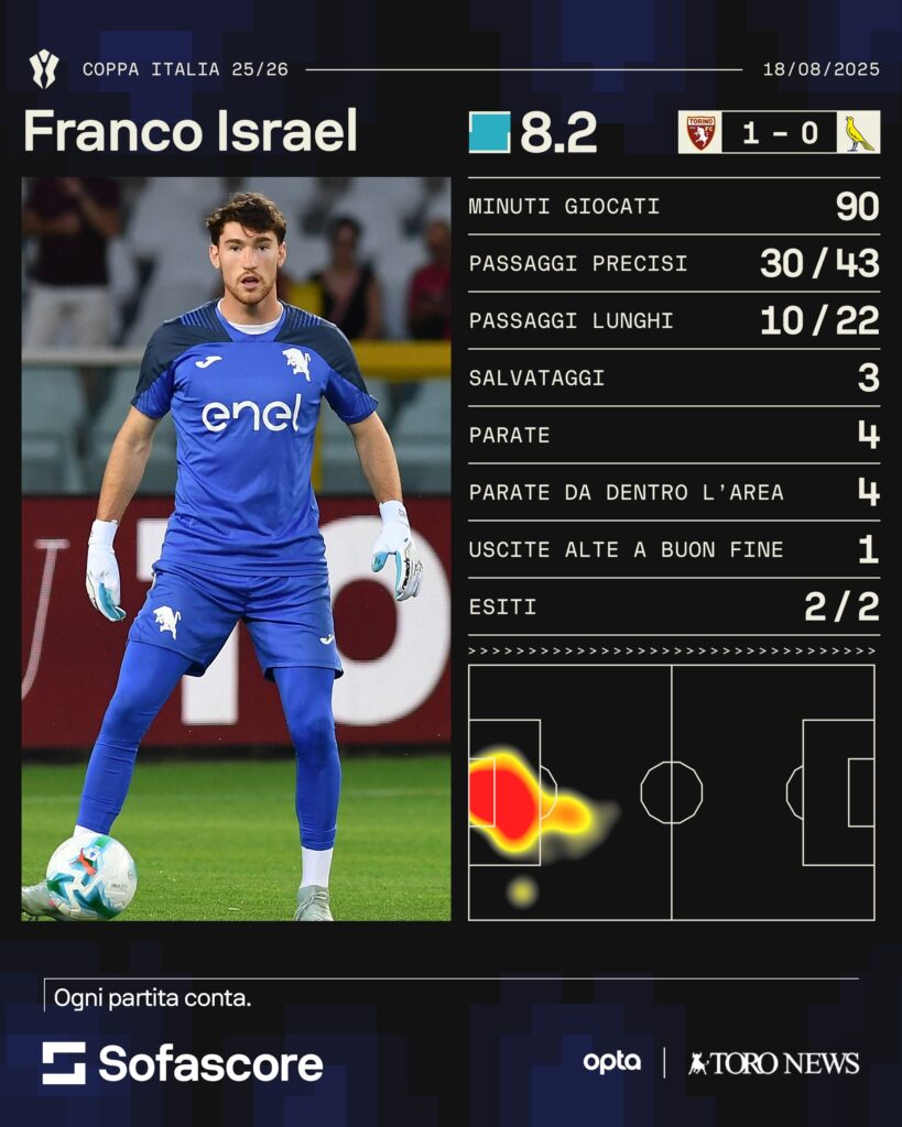 israel