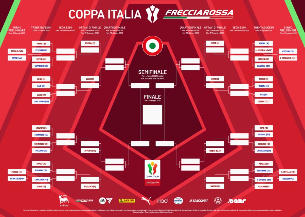 TABELLONE_COPPA ITALIA_2025-26_page-0001