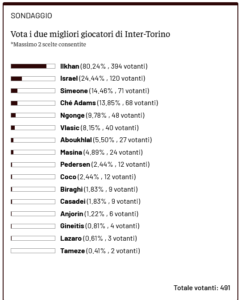 Screenshot 2025-08-27 at 09-37-55 Parte il Toro News Award 2025_2026 chi sarà il miglior granata della stagione - Toro News