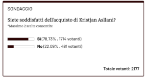Screenshot 2025-08-23 at 14-36-31 Sondaggio – Siete soddisfatti dell’acquisto di Kristjan Asllani - Toro News