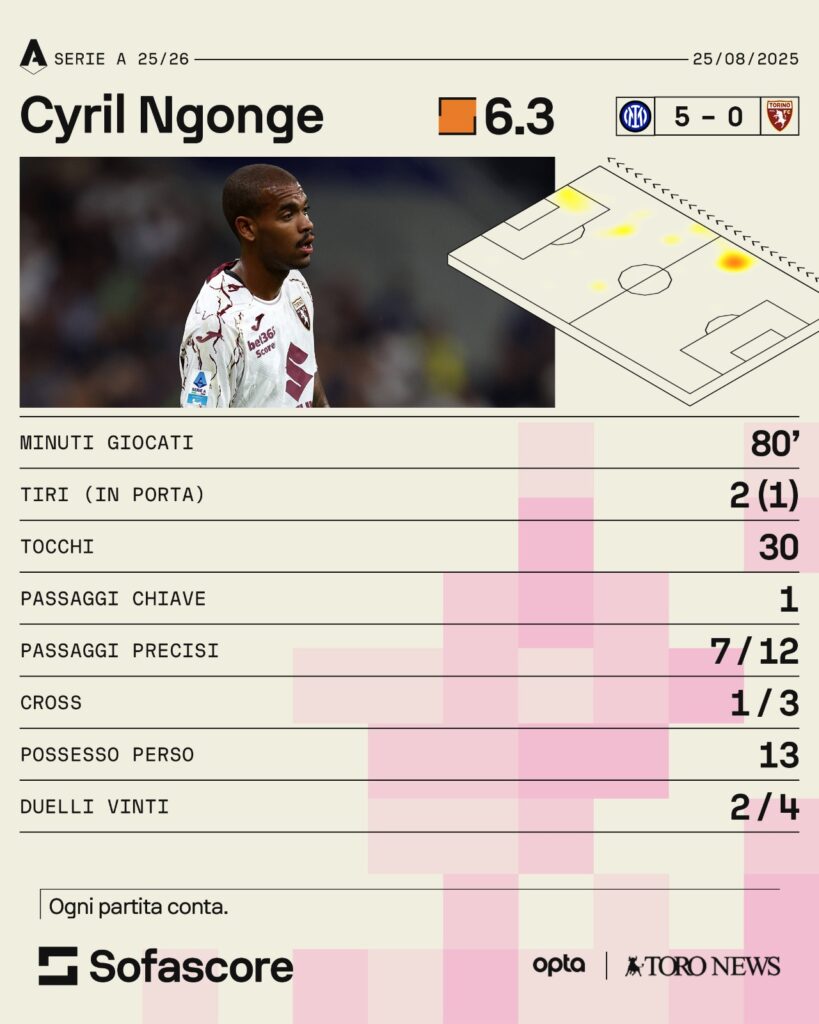 ngonge