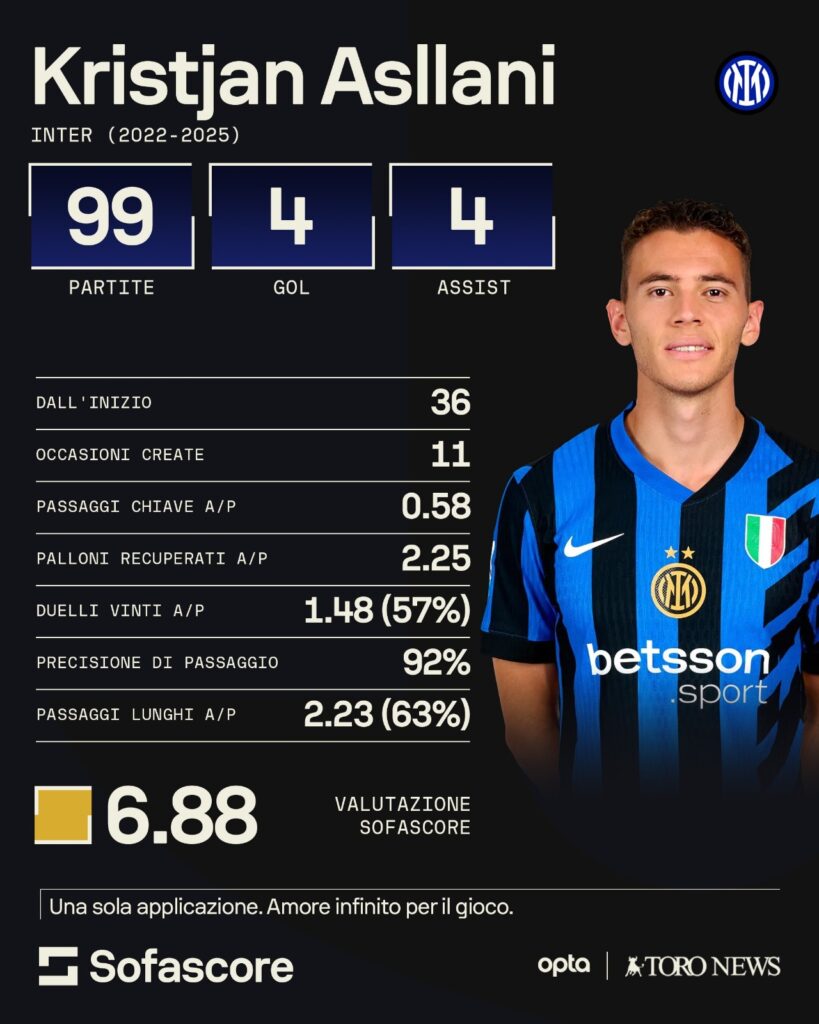 asslani sofascore
