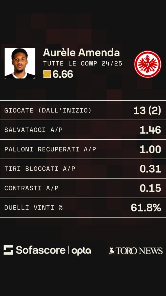 Amenda Eintracht Francoforte