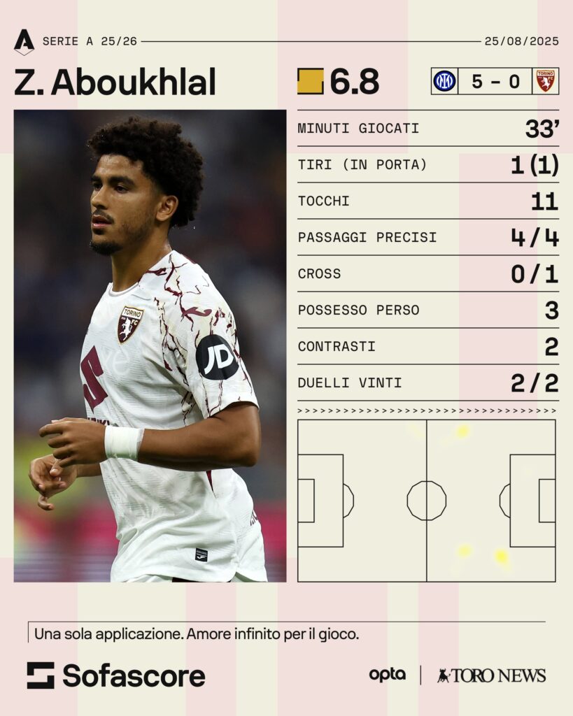 aboukhlal
