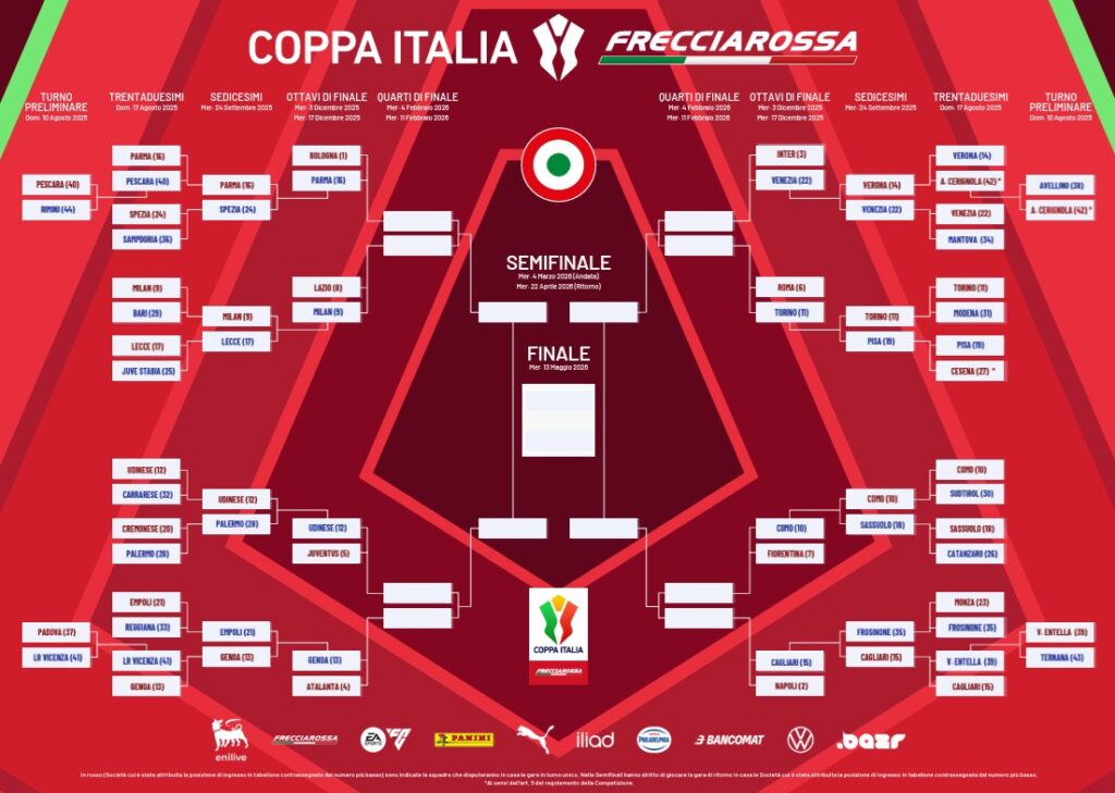 Tabellone Coppa Italia TorinoPisa