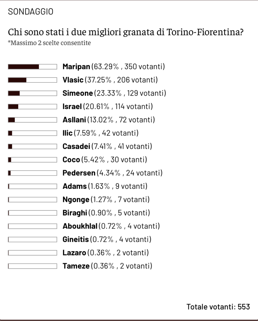 Screenshot 2025-09-02 alle 08.55.25