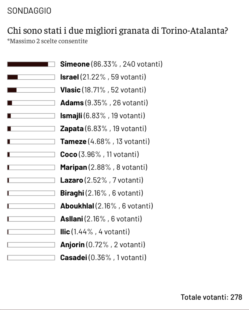 Screenshot 2025-09-23 alle 08.41.29