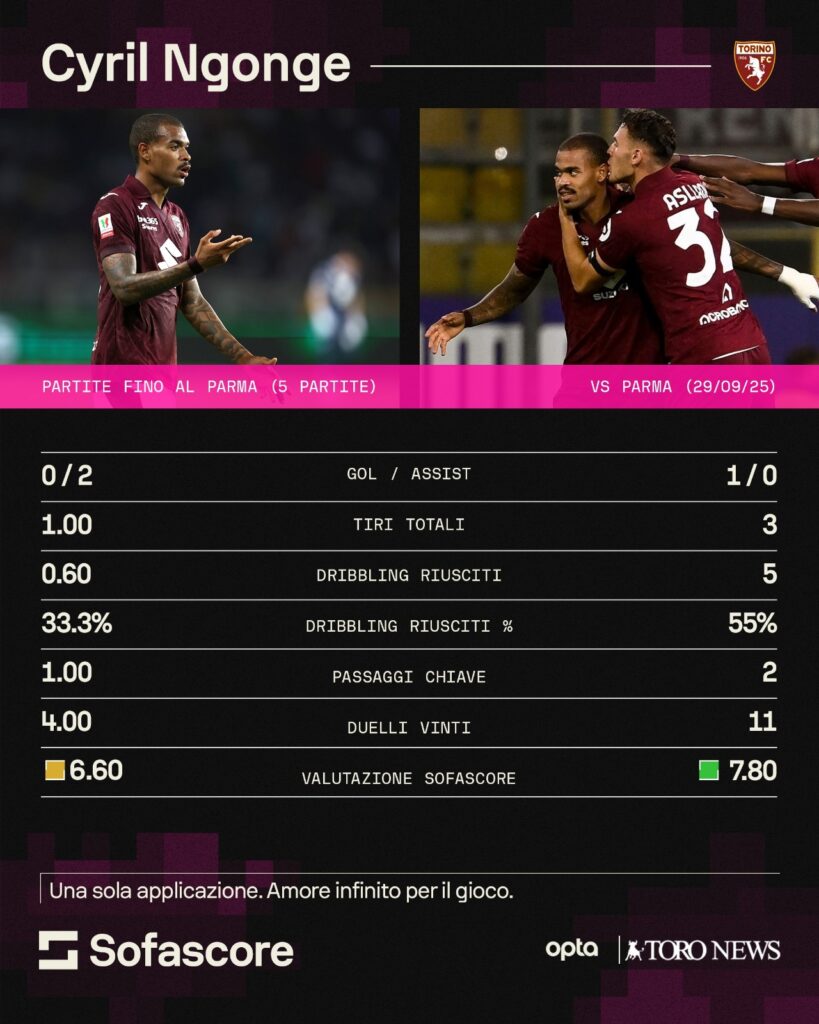 Ngonge Parma vs altre