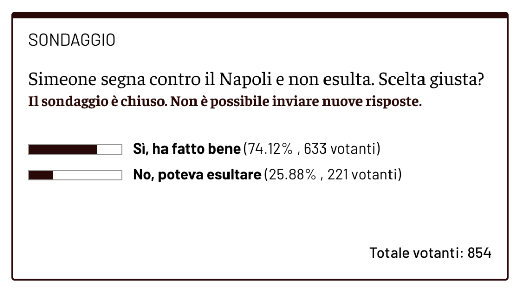 sondaggio simeone non esulta