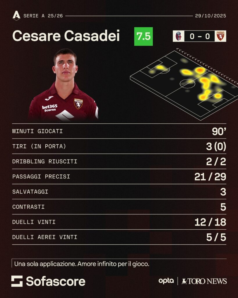 casadei