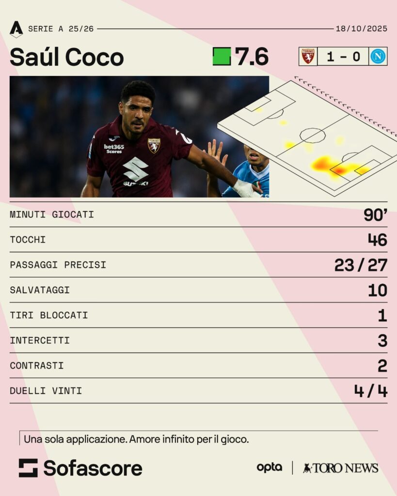 coco