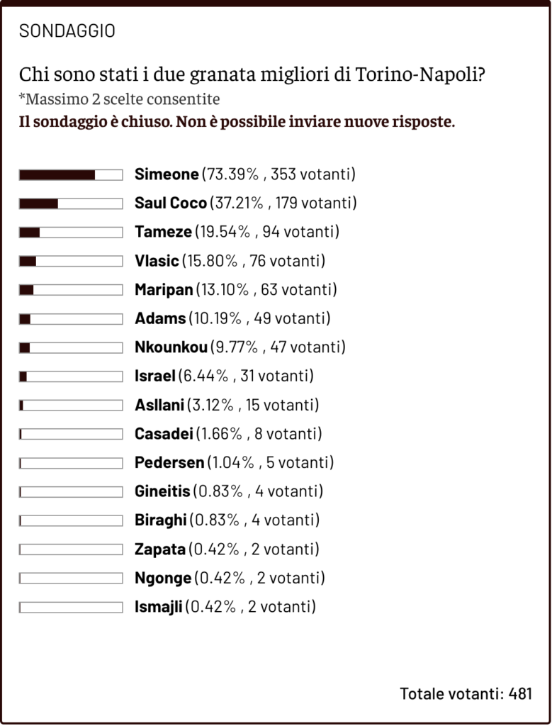 award napoli