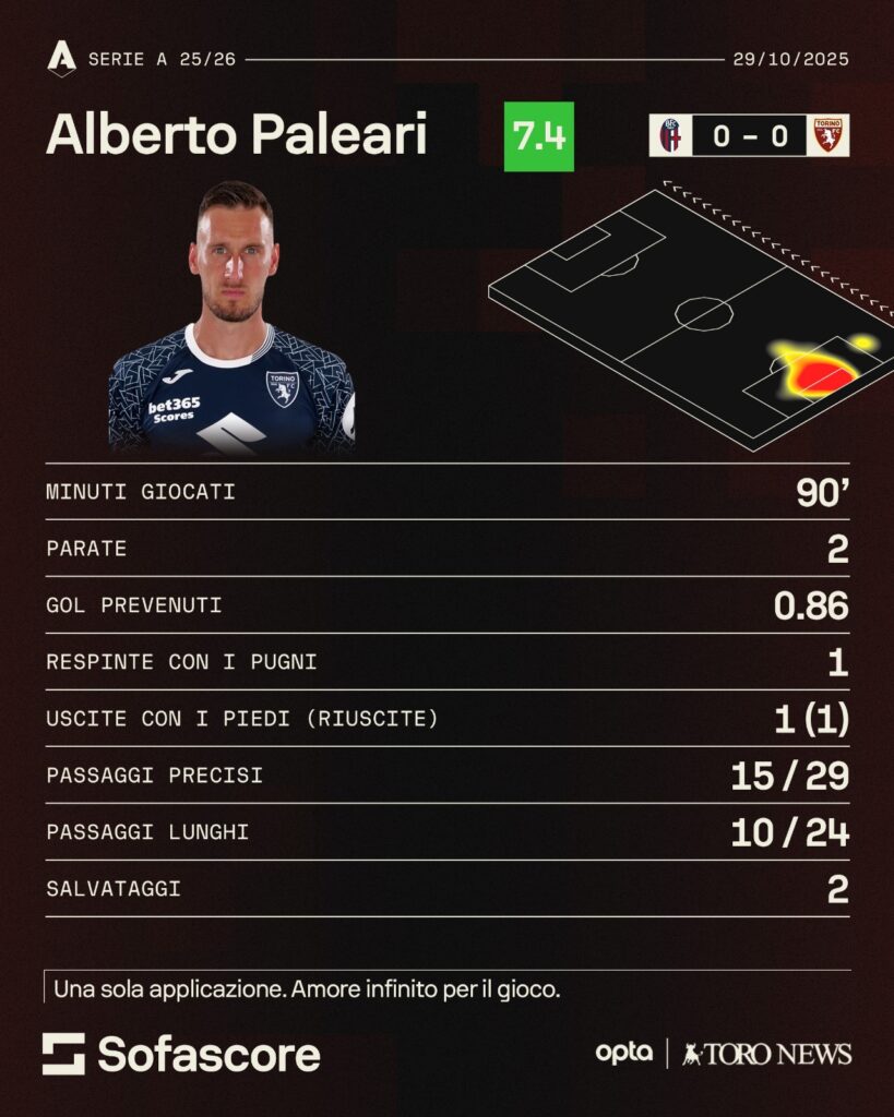 paleari
