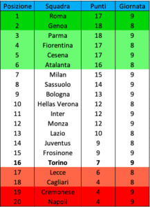 Schermata 2025-10-25 alle 16.57.36