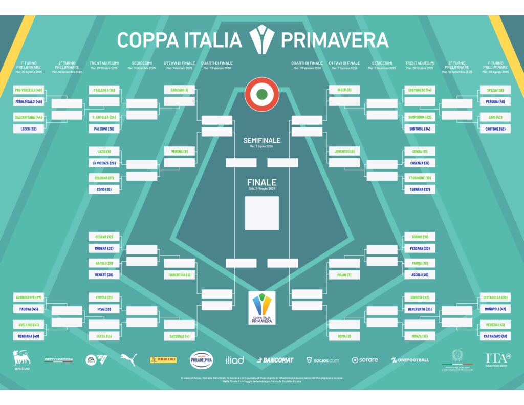 tabellone Coppa Italia Primavera 25-26.pdf print_page-0001