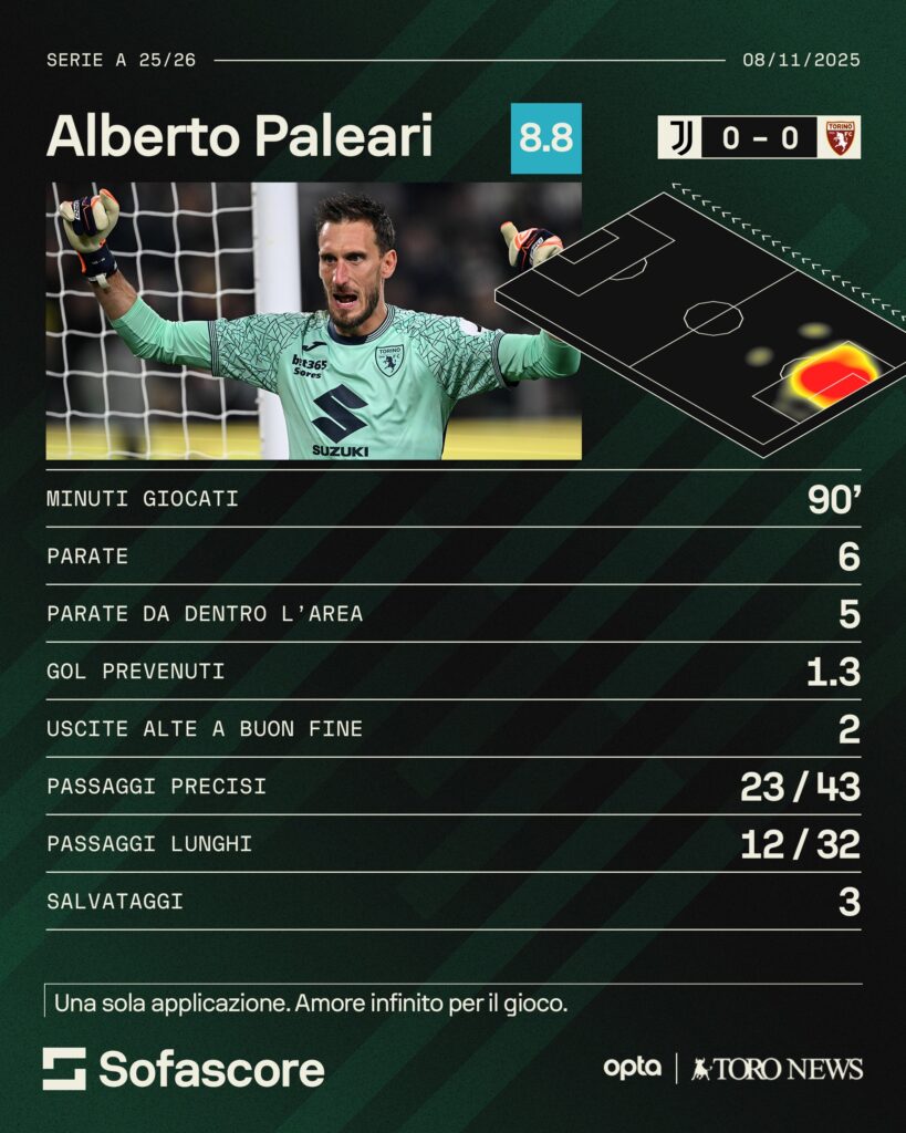 paleari