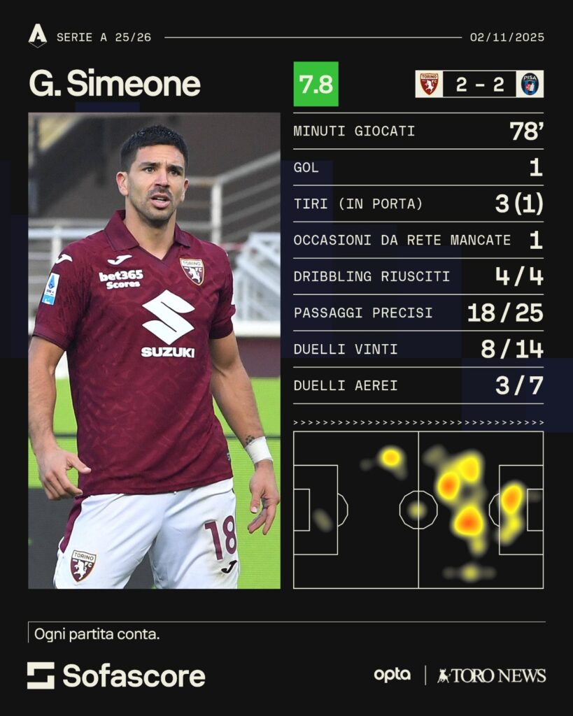 simeone