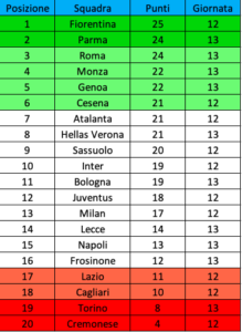 Schermata 2025-11-29 alle 16.58.26