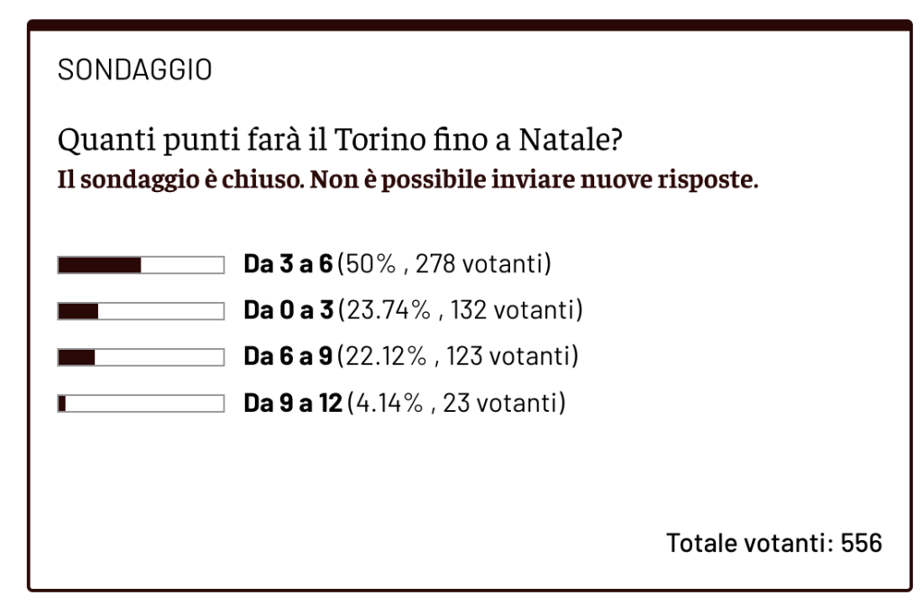 Screenshot 2025-11-28 alle 11.46.59