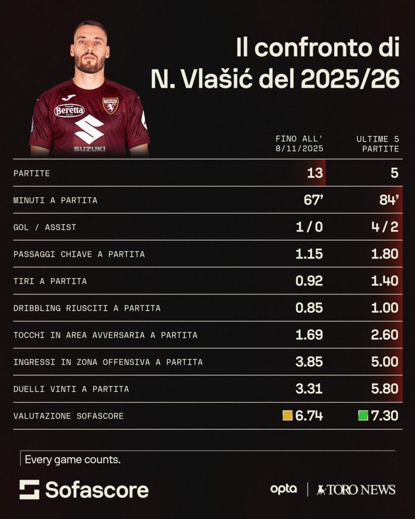 Vlasic