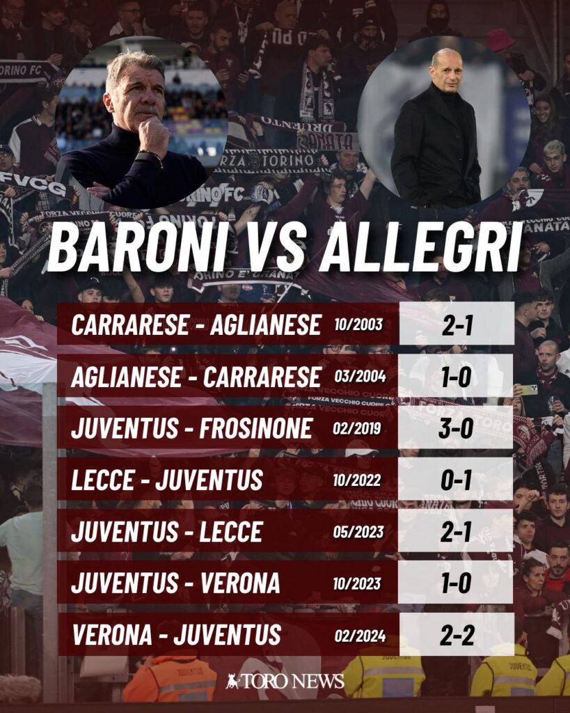 Baroni vs Allegri