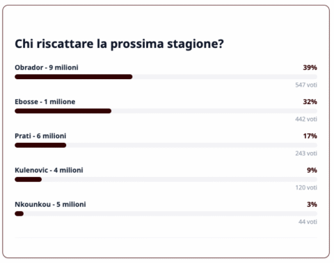 Schermata 2026-04-09 alle 16.40.05
