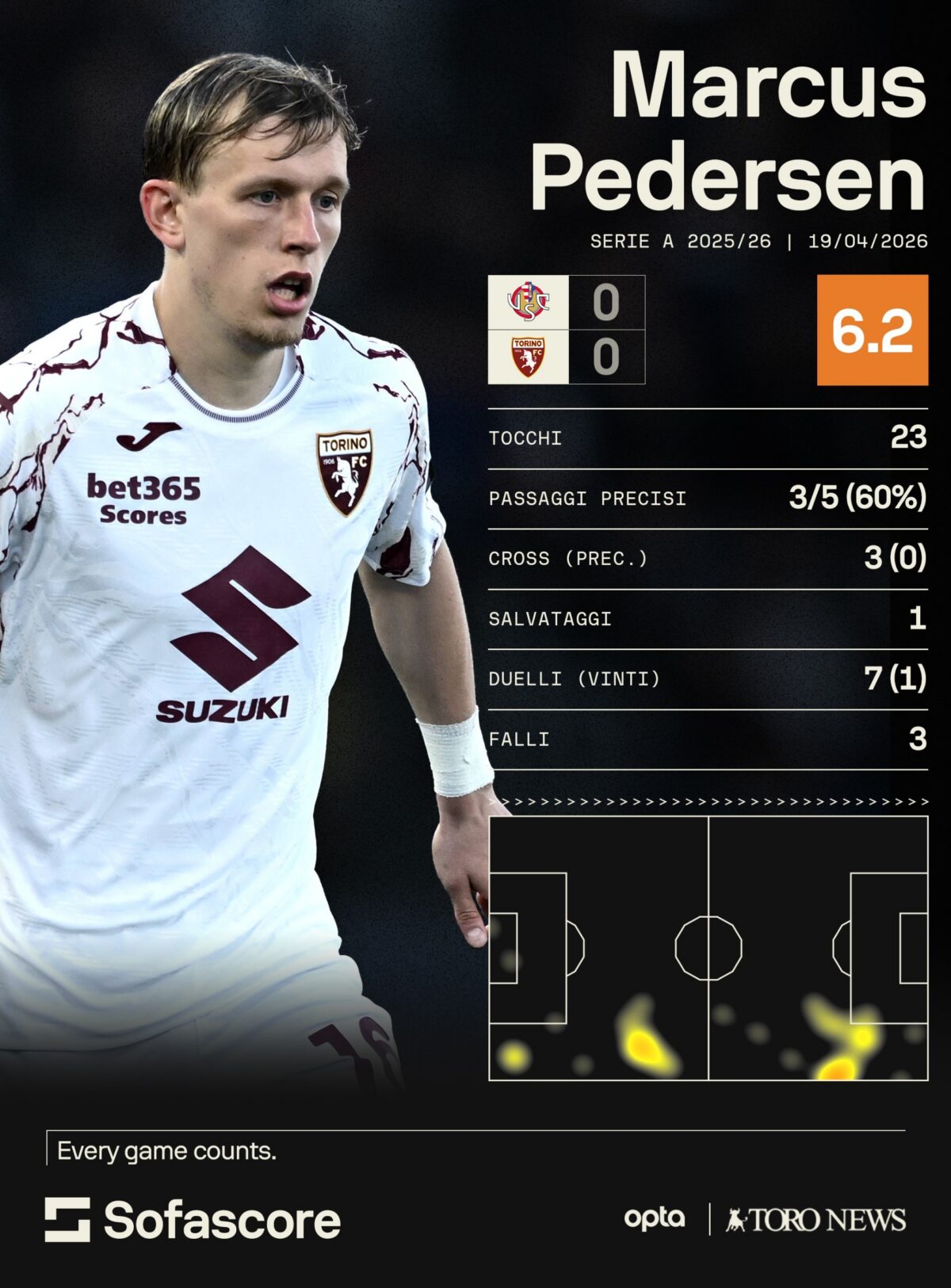 marcus pedersen