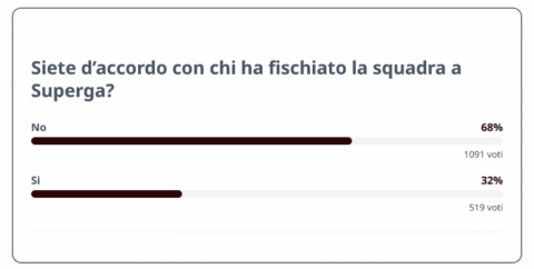 Screenshot 2026-05-06 at 09-51-49 SONDAGGIO - Siete d’accordo con chi ha fischiato la squadra a Superga - Toro News