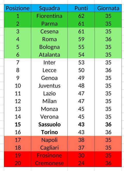 cl primavera