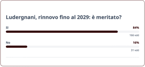Schermata 2026-06-27 alle 14.23.09