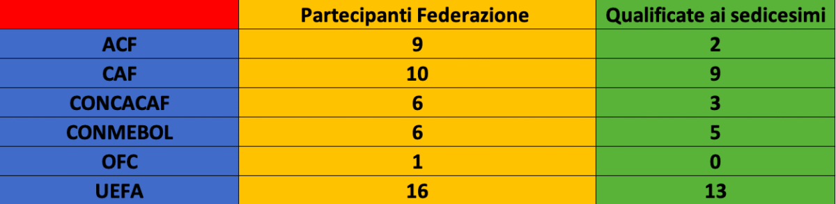 Schermata 2026-06-28 alle 23.20.49