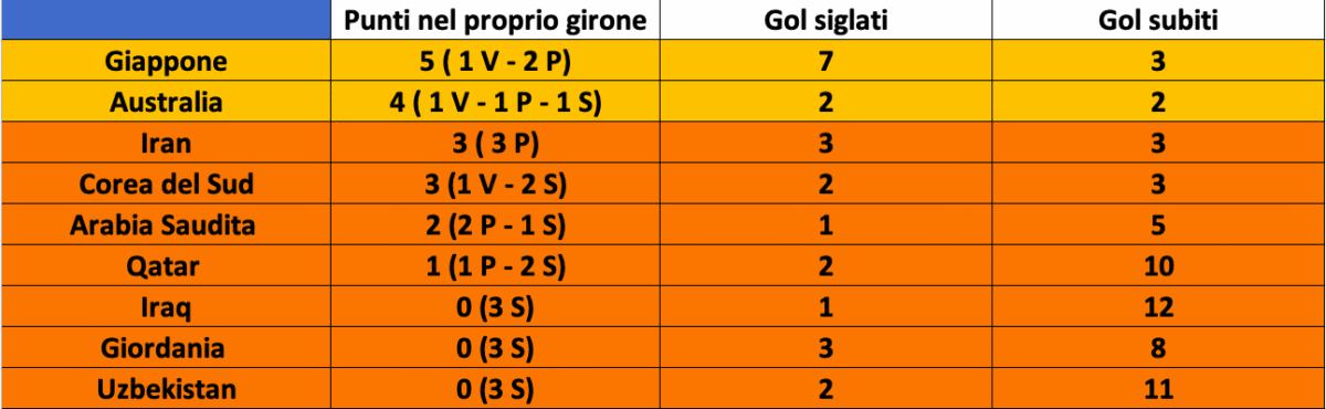 Schermata 2026-06-28 alle 23.58.20
