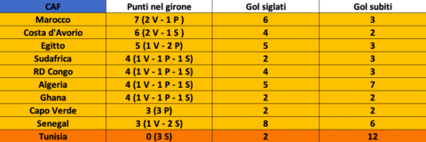 Schermata 2026-06-29 alle 00.15.10
