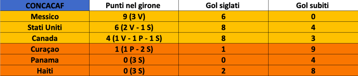 Schermata 2026-06-29 alle 01.01.48